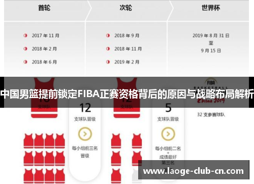 中国男篮提前锁定FIBA正赛资格背后的原因与战略布局解析