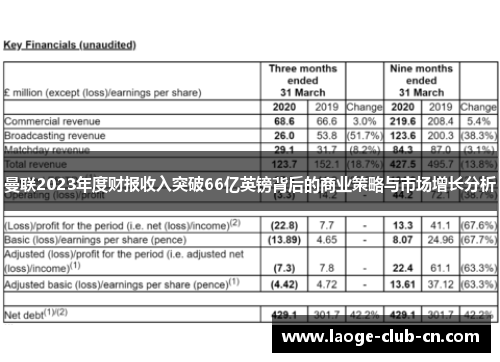 曼联2023年度财报收入突破66亿英镑背后的商业策略与市场增长分析