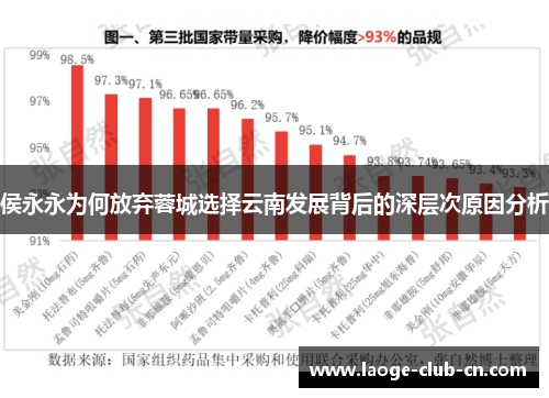 侯永永为何放弃蓉城选择云南发展背后的深层次原因分析