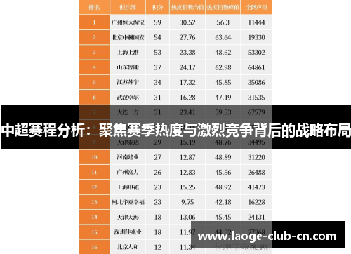 中超赛程分析：聚焦赛季热度与激烈竞争背后的战略布局