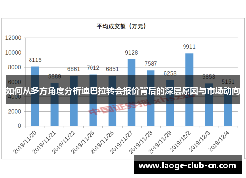 如何从多方角度分析迪巴拉转会报价背后的深层原因与市场动向