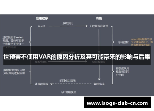 世预赛不使用VAR的原因分析及其可能带来的影响与后果
