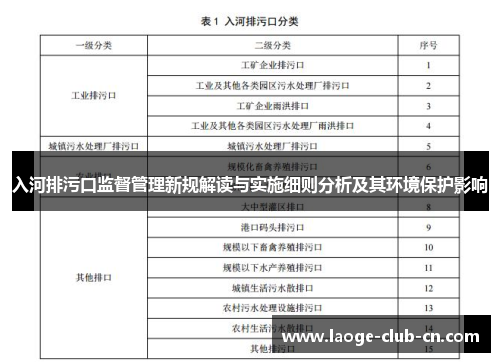 入河排污口监督管理新规解读与实施细则分析及其环境保护影响