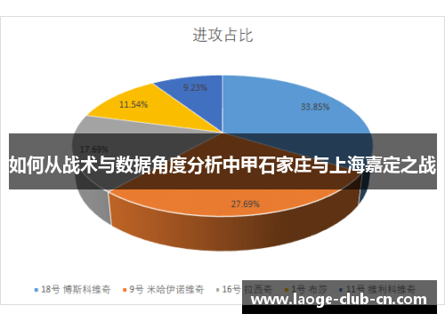 如何从战术与数据角度分析中甲石家庄与上海嘉定之战