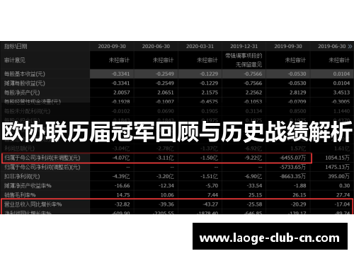 欧协联历届冠军回顾与历史战绩解析