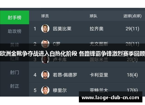 欧洲金靴争夺战进入白热化阶段 各路锋霸争锋激烈赛季回顾