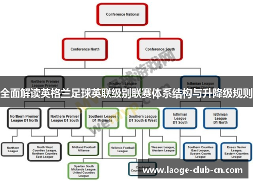 全面解读英格兰足球英联级别联赛体系结构与升降级规则