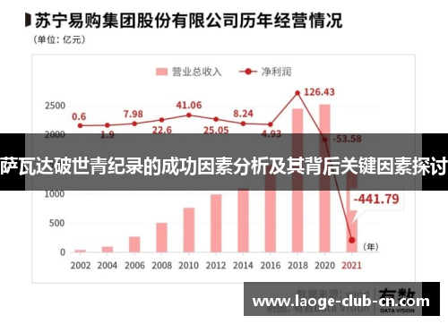 萨瓦达破世青纪录的成功因素分析及其背后关键因素探讨