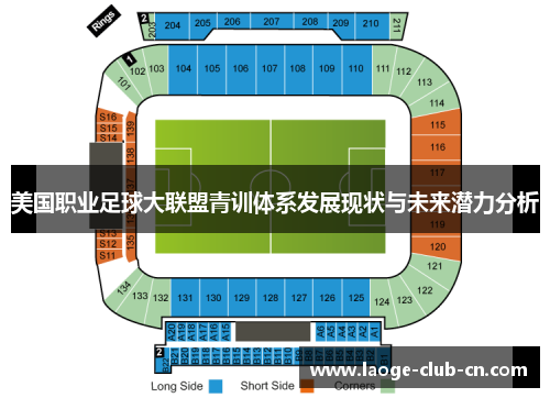 美国职业足球大联盟青训体系发展现状与未来潜力分析